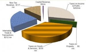 Budget-graph-e1455643919406